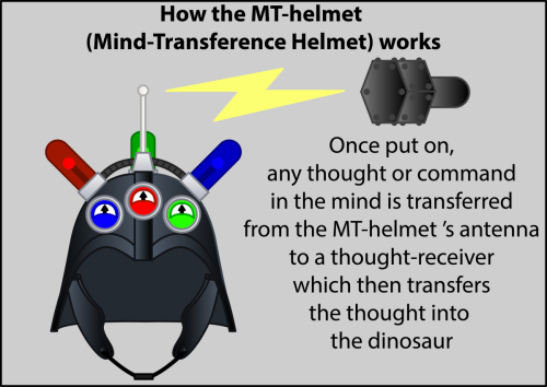 How-the-MT-helmet-works