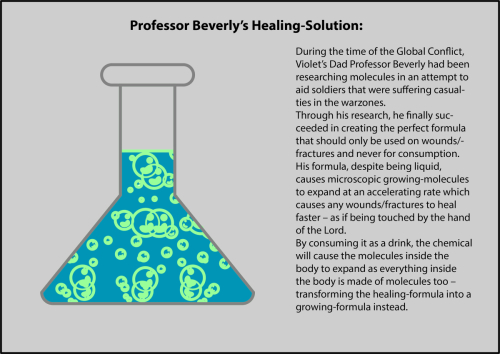 Professor Beverly's Healing-Solution