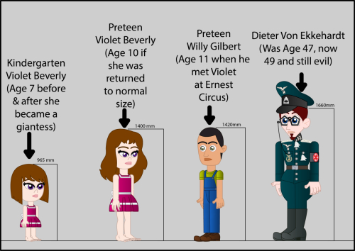 Size-Comparison-of-Characters-for-Big-Rescue-Pt-1