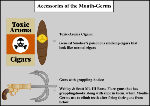 Accessories-of-the-Mouth-Germs