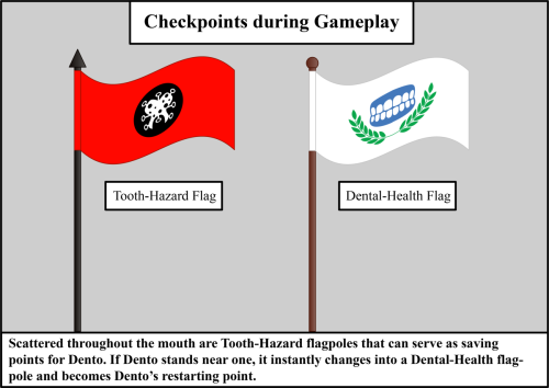 Checkpoints-during-Gameplay
