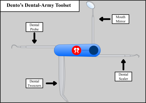 Dentos-Dental-Army-Toolset