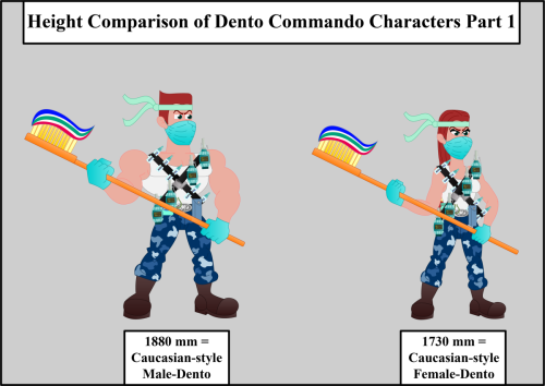Height-Comparison-of-Dento-Commando-Characters-Pt-1