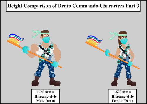 Height-Comparison-of-Dento-Commando-Characters-Pt-3