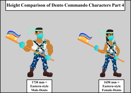 Height-Comparison-of-Dento-Commando-Characters-Pt-4