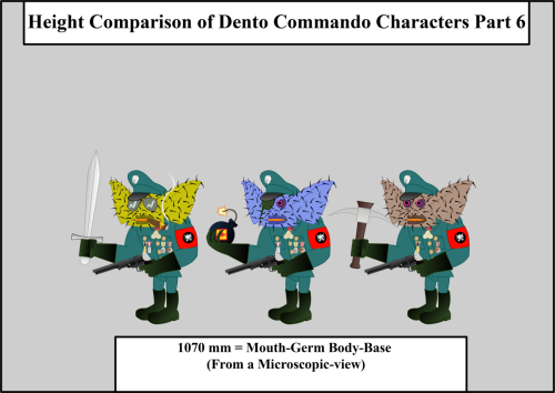 Height-Comparison-of-Dento-Commando-Characters-Pt-6