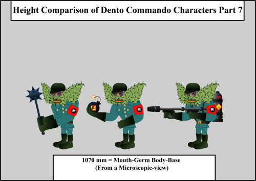 Height-Comparison-of-Dento-Commando-Characters-Pt-7