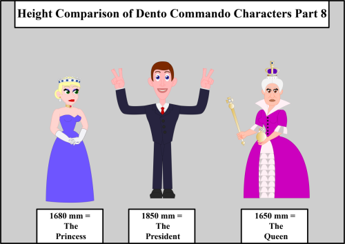 Height-Comparison-of-Dento-Commando-Characters-Pt-8