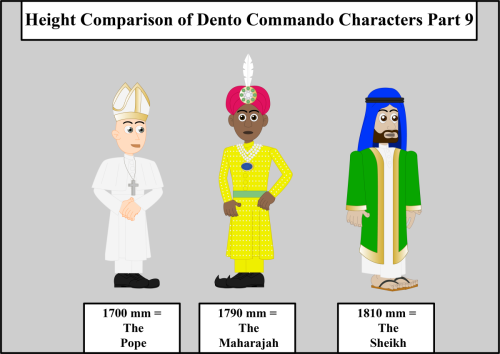 Height-Comparison-of-Dento-Commando-Characters-Pt-9