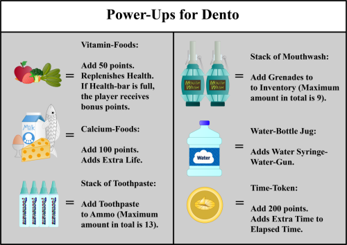 Power-Ups-for-Dento