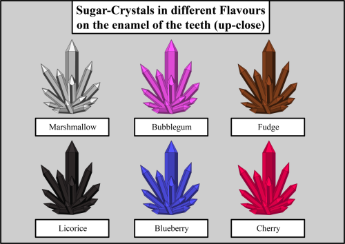Sugar-Crystals-in-different-Flavours-on-the-enamel-of-the-teeth-up-close
