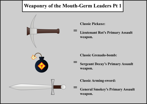 Weaponry-of-the-Mouth-Germ-Leaders-Pt-1