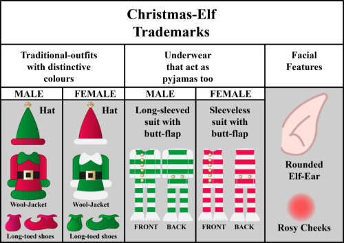 Christmas-Elf-Trademarks