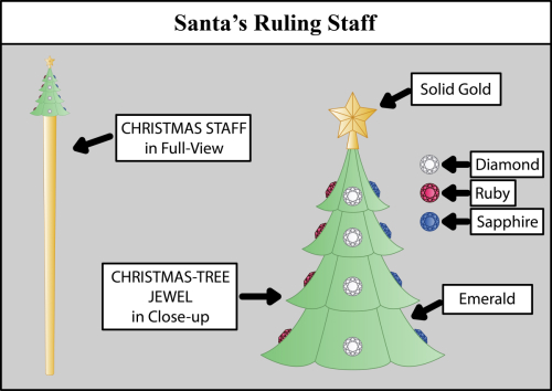 Santas-Ruling-Staff