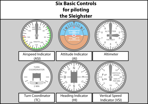 Six-Basic-Controls-for-piloting-the-Sleighster