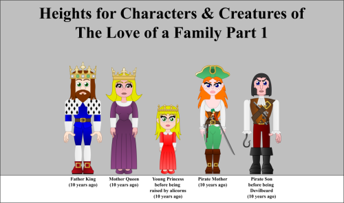 Heights-for-characters-creatures-of-The-Love-of-a-Family-Part-1