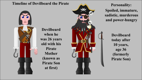 Timeline-of-Devilbeard-the-Pirate