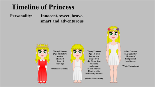 Timeline-of-Princess