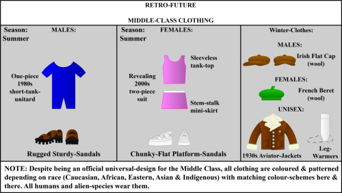 Retro-Future-Middle-Class-Clothing