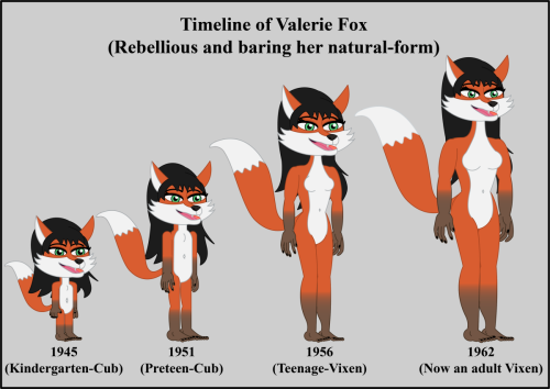 timeline-of-Valerie-Fox