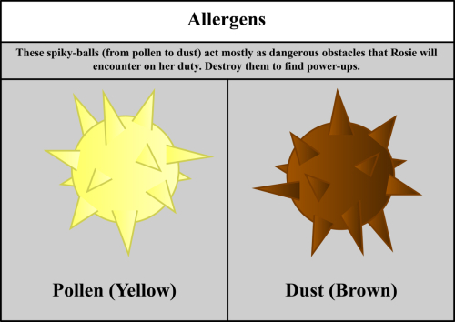 Allergens