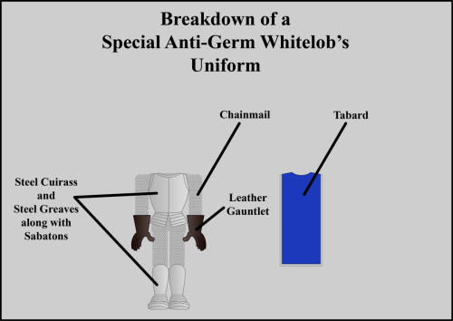 Breakdown-of-a-SAGW-uniform