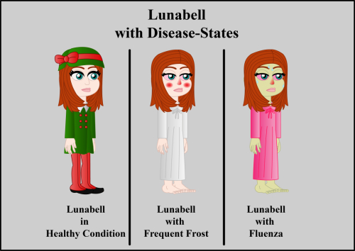 Lunabell-with-Disease-States