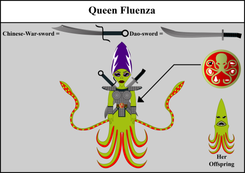 Queen-Fluenza