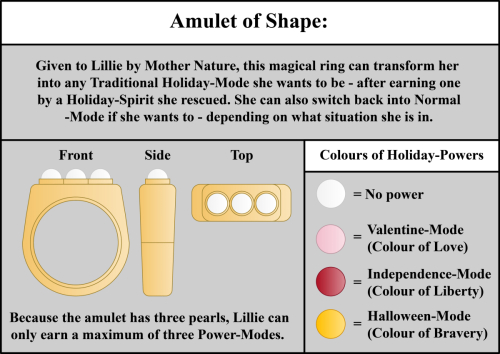 Amulet-of-Shape