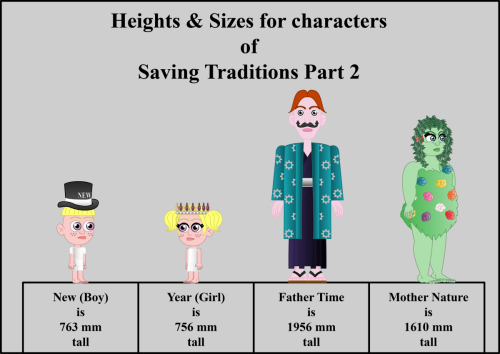 Sizes-for-characters-of-Saving-Traditions-Pt2