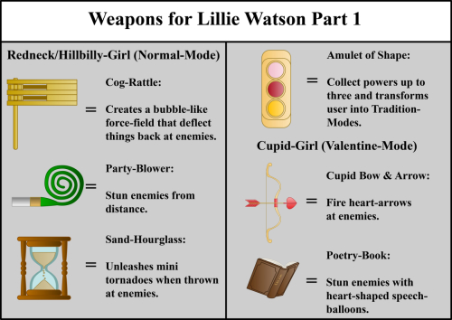 Weapons-for-Lillie-Watson-Part-1