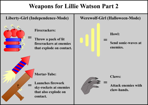 Weapons-for-Lillie-Watson-Part-2