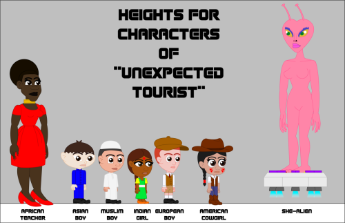 Heights-for-characters-of-Unexpected-Tourist